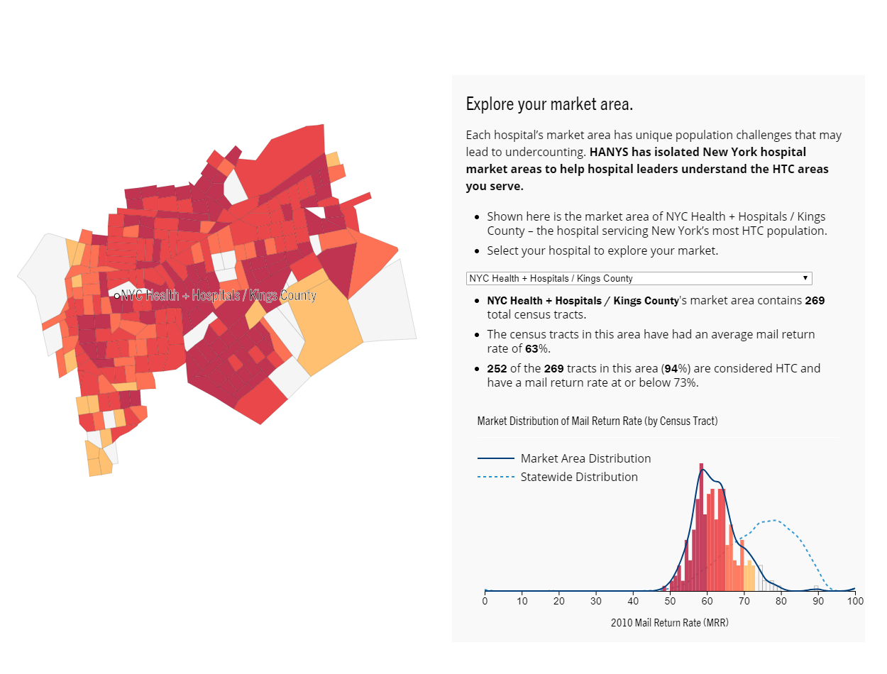 2020 Census Undercounting