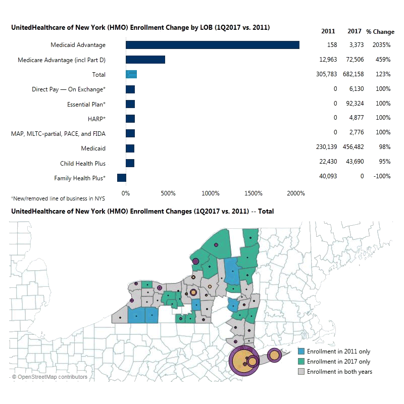 Managed Care Enrollment Trends
