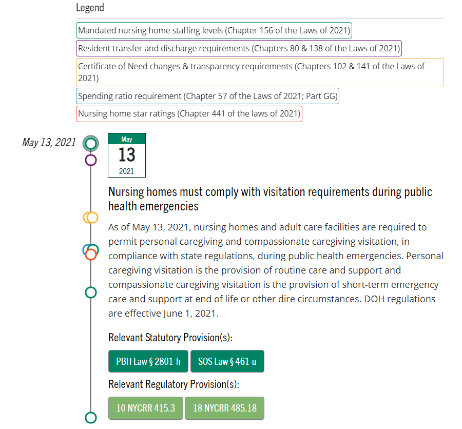 Nursing Home Staffing Timeline