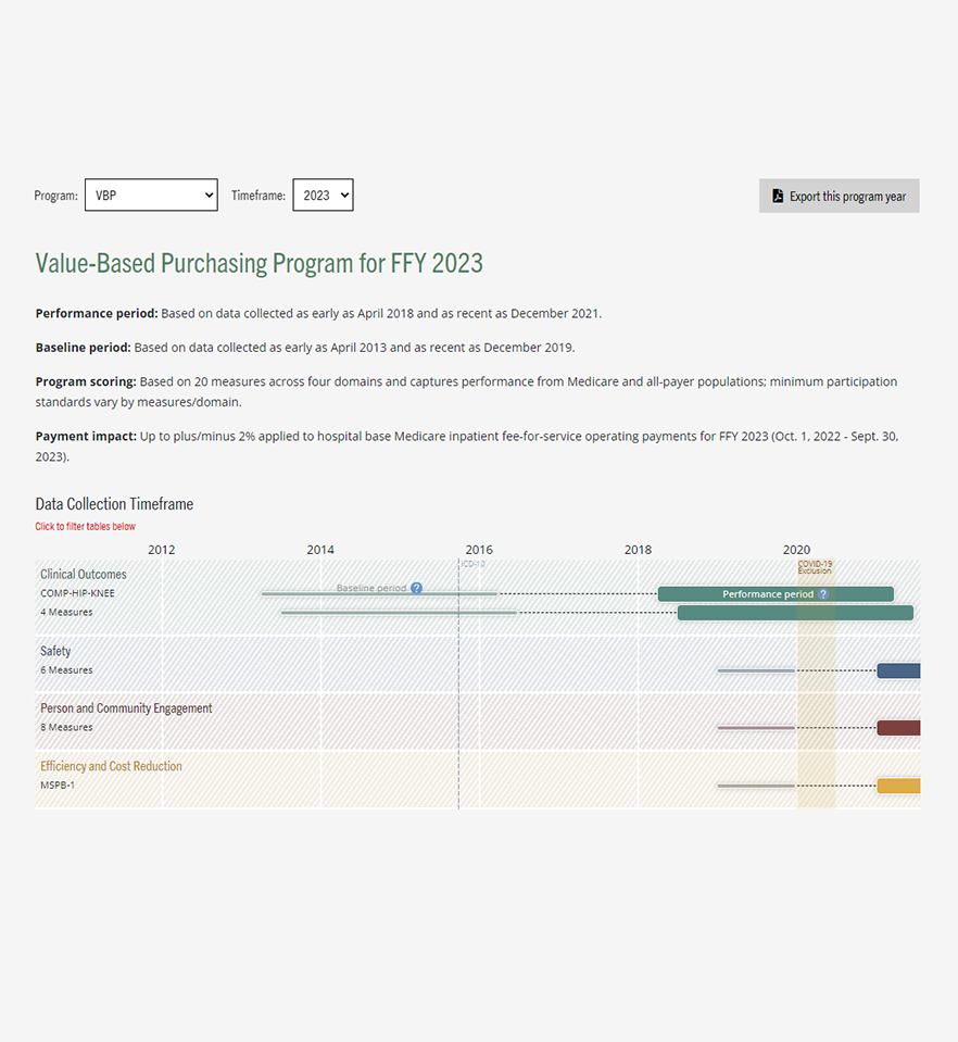 Quality program reference guide