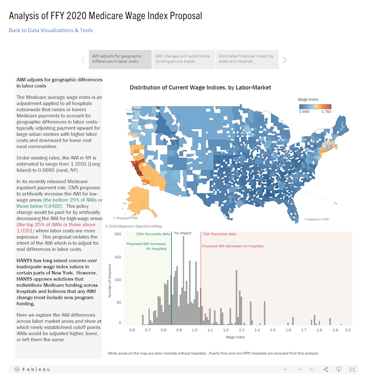 Review of FFY 2020 AWI Policy Proposal